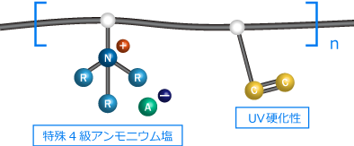 Uv硬化型親水性ポリマー8wx 大成ファインケミカル株式会社