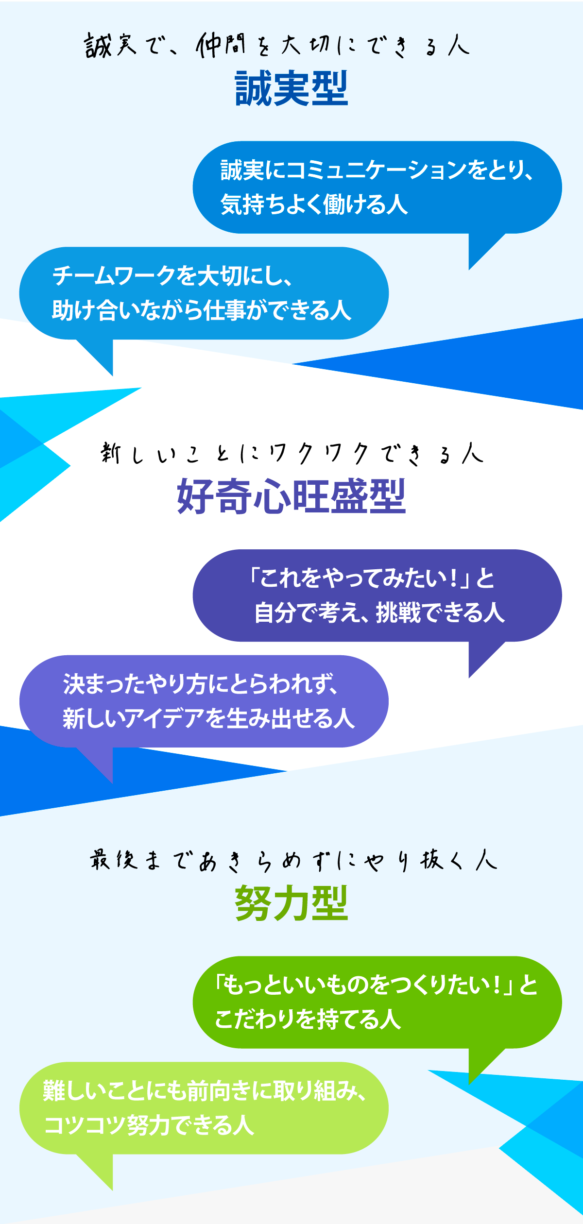 求める人材像